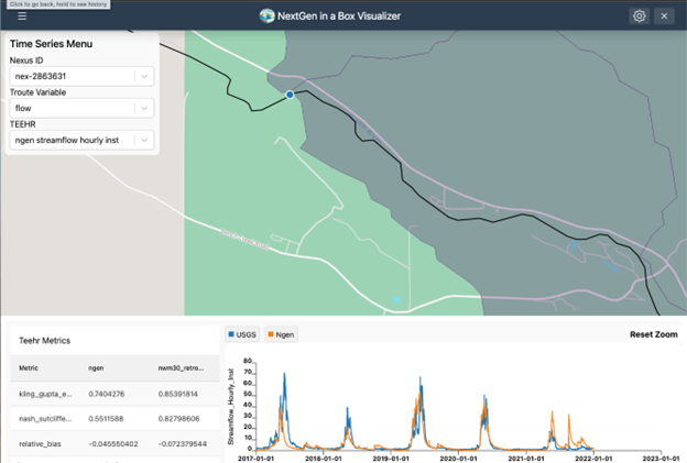 A screenshot of the NextGen in a Box Visualizer web interface. The left panel contains a "Time Series Menu" where the user can select a Nexus ID, variable (e.g., flow), and TEEHR data source. A map in the center displays a stream reach with a highlighted section representing the drainage basin and a blue point, indicating the selected nexus location. Below the map, a time series plot compares USGS (blue line) and Ngen (orange line) streamflow data from 2017 to 2023. On the lower left, a table labeled "Teehr Metrics" presents performance metrics (e.g., Kling-Gupta Efficiency, Nash-Sutcliffe Efficiency, and Relative Bias) for the selected model versus reference data.