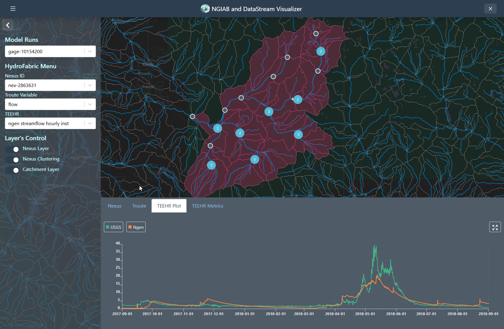 A screenshot of the NGIAB and DataStream Visualizer web interface. The left panel contains a "Time Series Menu" where the user can select a Nexus ID, variable (e.g., flow), and TEEHR data source. A map in the center displays a stream reach with a highlighted section representing the drainage basin and a blue point, indicating the selected nexus location. Below the map, a time series plot compares USGS (blue line) and Ngen (orange line) streamflow data from 2017 to 2023.