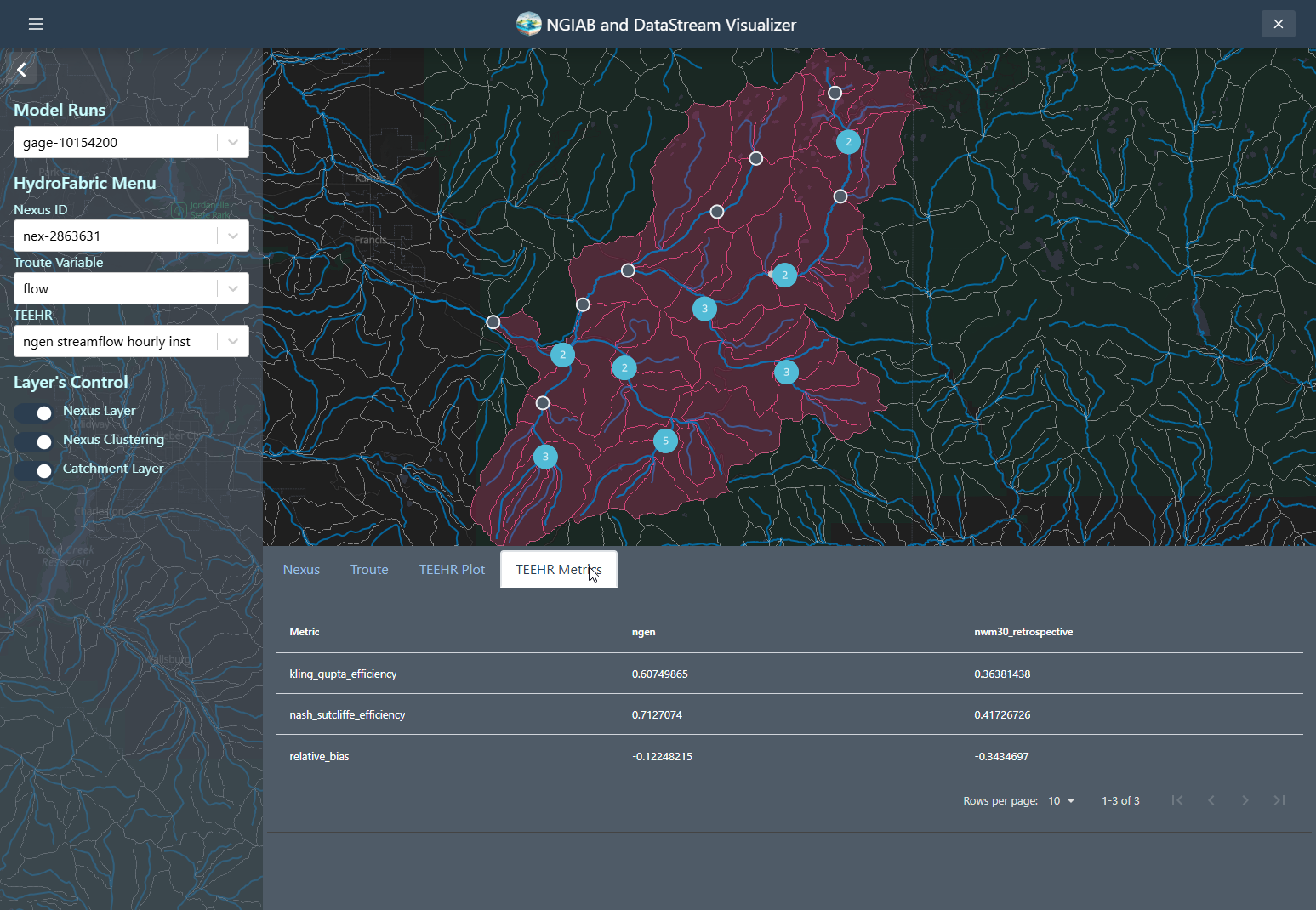 A screenshot of the NGIAB and DataStream Visualizer web interface. The map displays the ability of the visualizer to retrieve the TEEHR metrics on a table."Teehr Metrics" presents performance metrics (e.g., Kling-Gupta Efficiency, Nash-Sutcliffe Efficiency, and Relative Bias) for the selected model versus reference data.